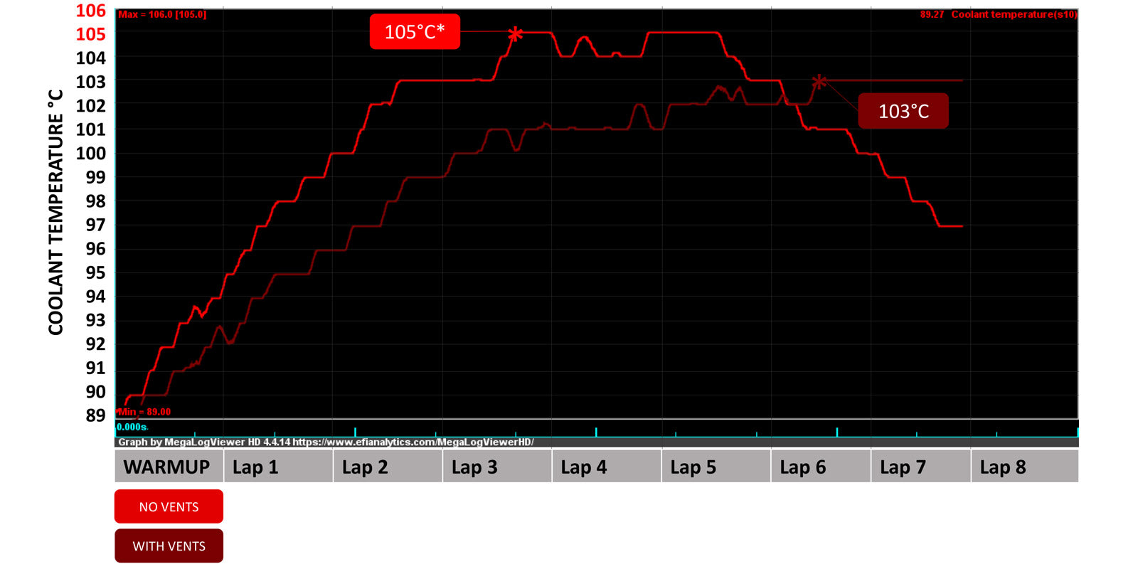 Voltage Rx 5700 Xt Undervolt Reddit Hood Louvers-NB – DCNPerformance